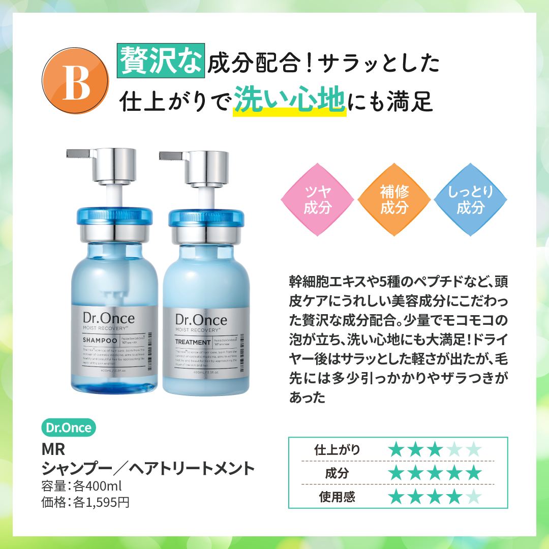 Dr.Once洗頭水有效改善頭髮乾旱